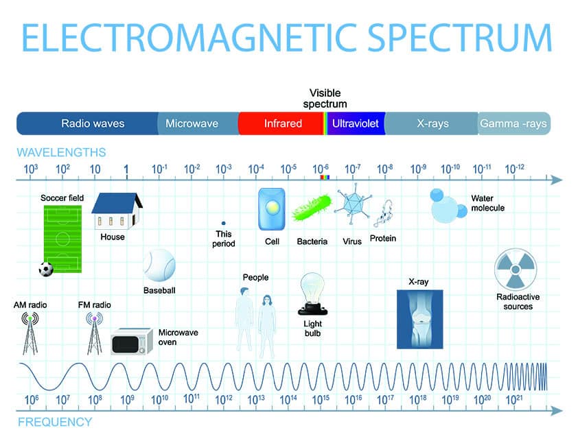 electromagnetic-spectrum